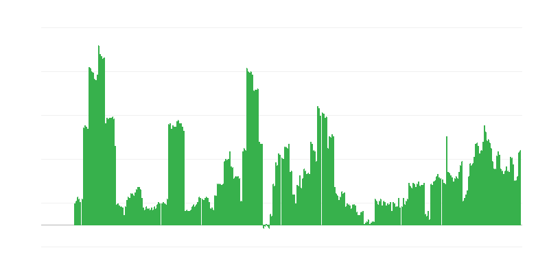 Inflacija – alkoholne pijače in tobak