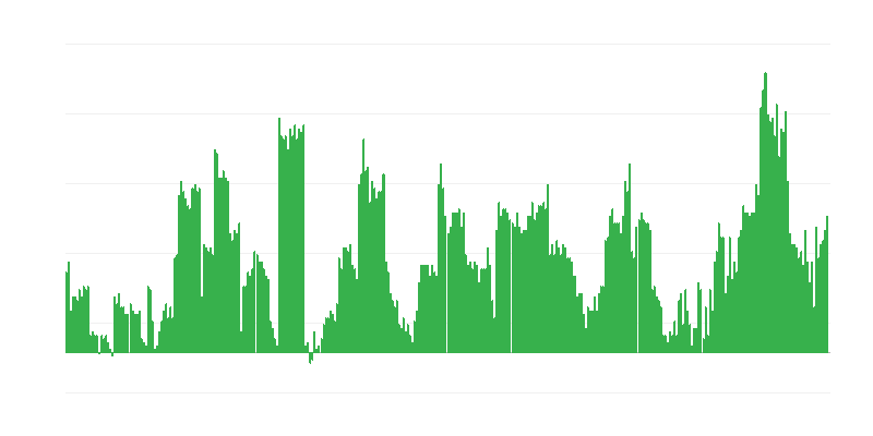 Inflacija – alkoholne pijače in tobak