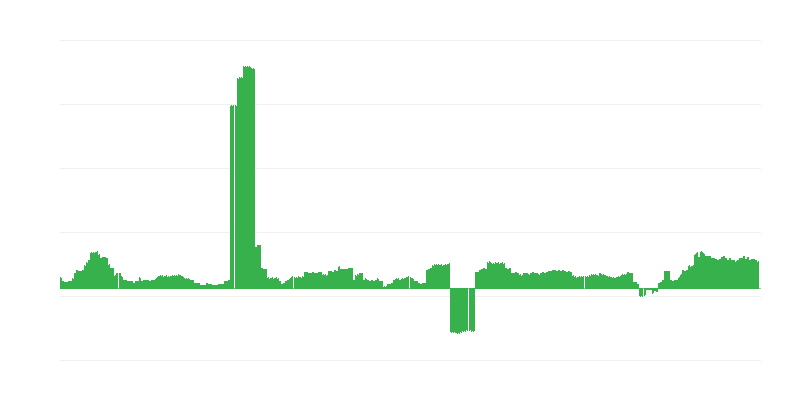 Inflacija – zdravje