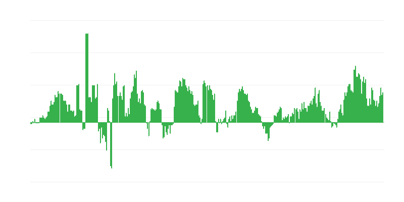 Inflacija – zdravje