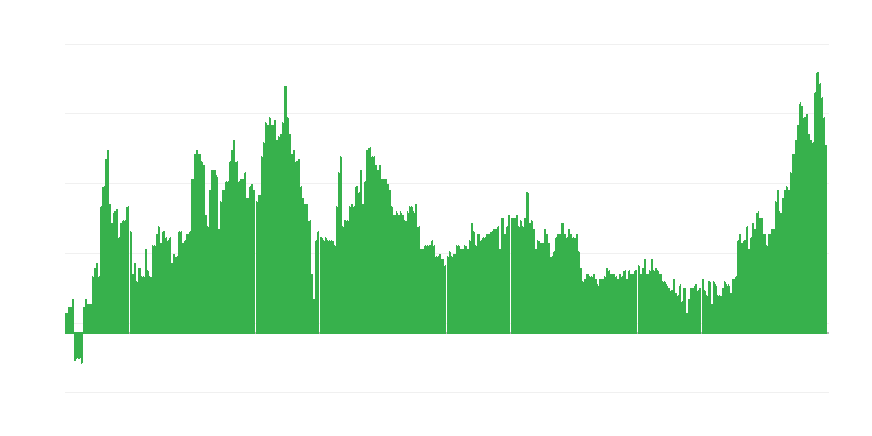 Inflacija – alkoholne pijače in tobak