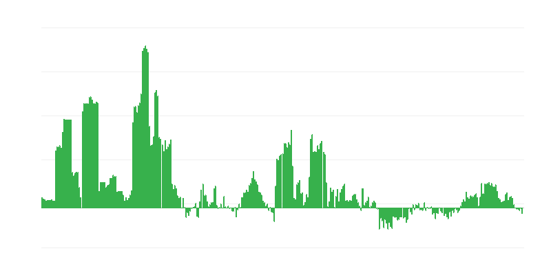 Inflacija – alkoholne pijače in tobak