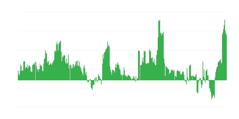 Inflacija – zdravje