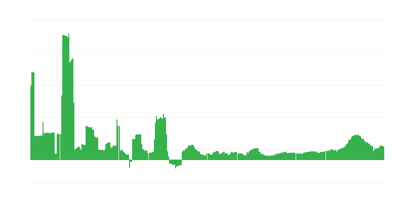 Inflacija – zdravje