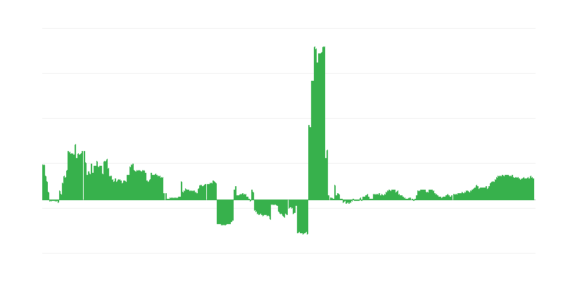 Inflacija – zdravje