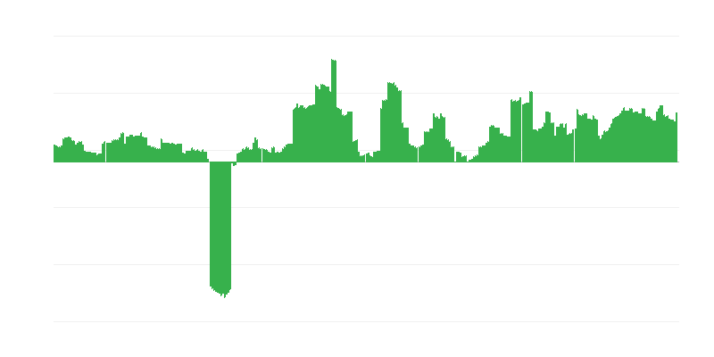 Inflacija – alkoholne pijače in tobak