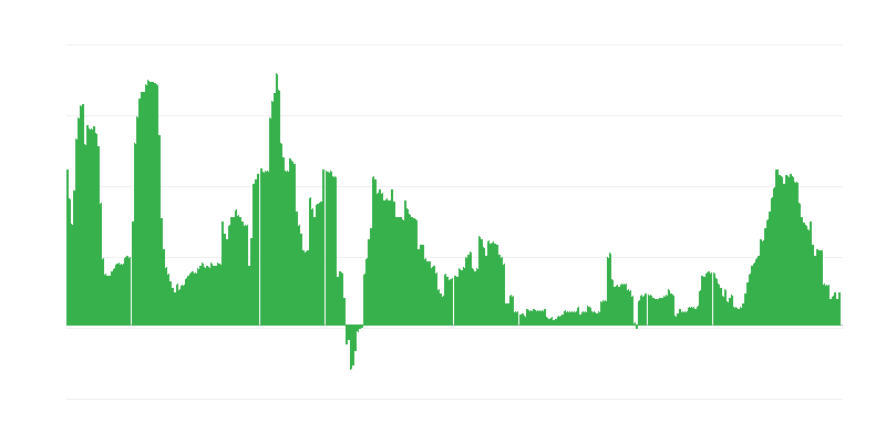 Inflacija – zdravje