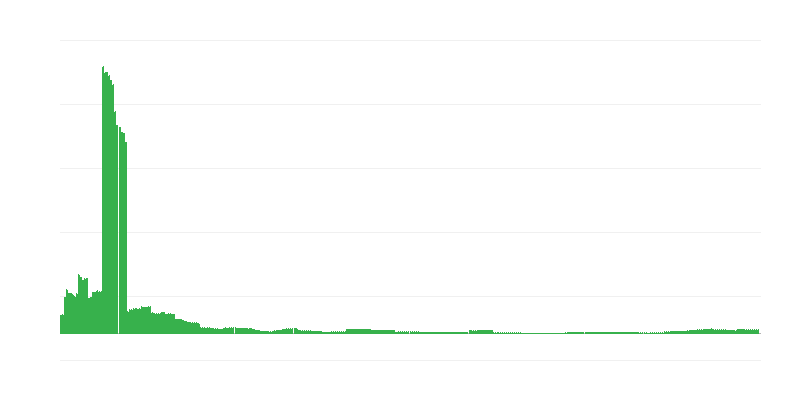 Inflacija – izobraževanje