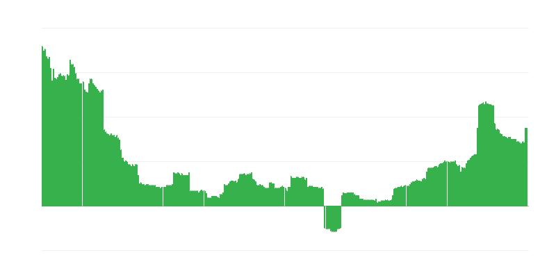 Inflacija – izobraževanje