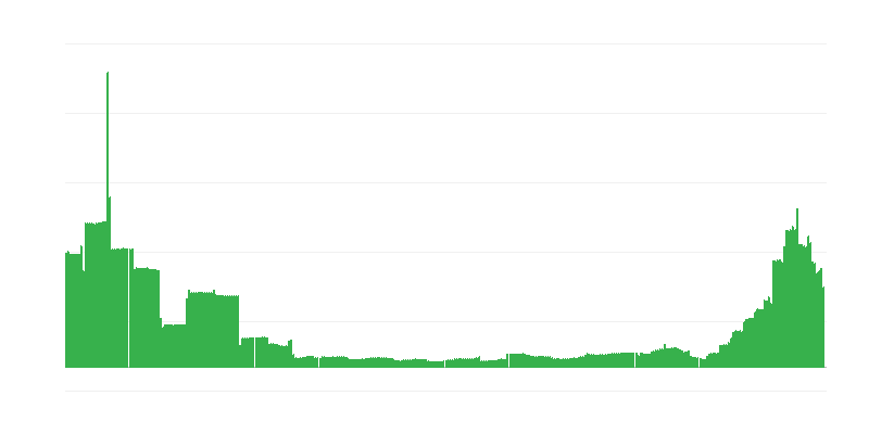Inflacija – izobraževanje