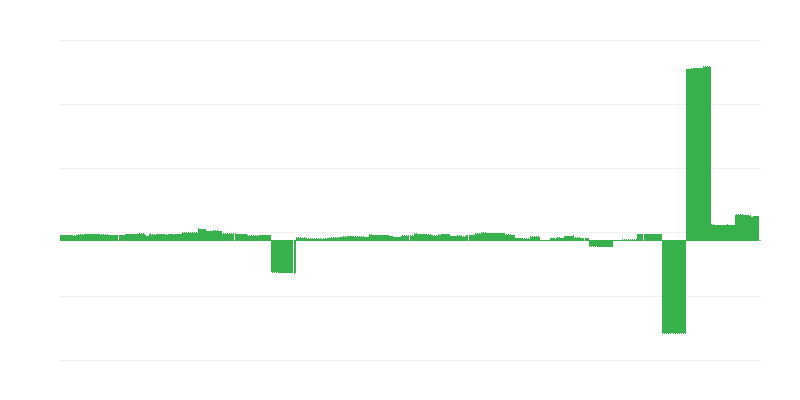 Inflacija – izobraževanje