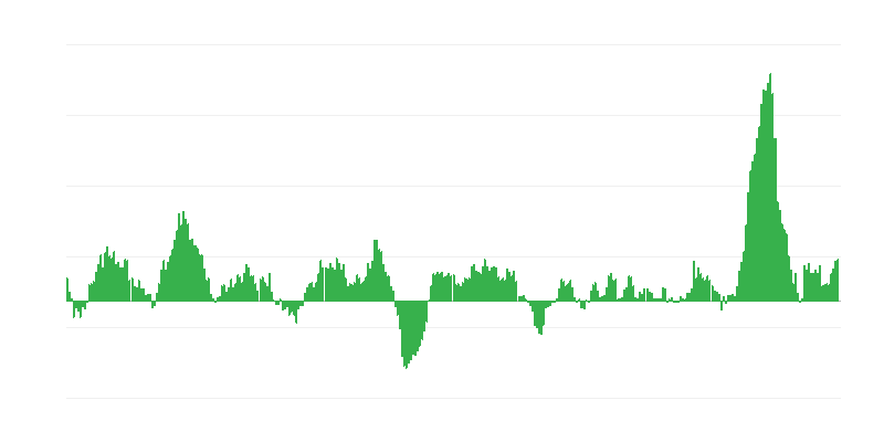 Inflacija – živila in brezalkoholne pijače