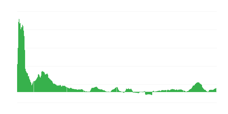 Inflacija – živila in brezalkoholne pijače