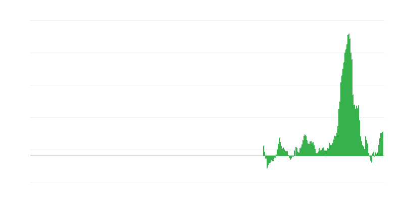Inflacija – živila in brezalkoholne pijače