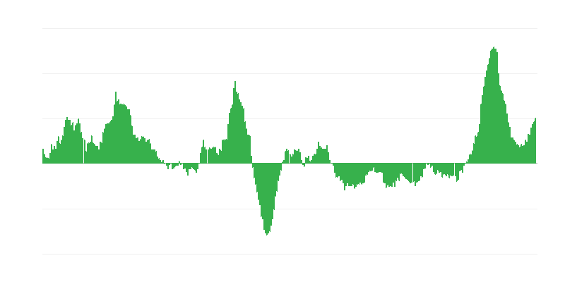 Inflacija – živila in brezalkoholne pijače