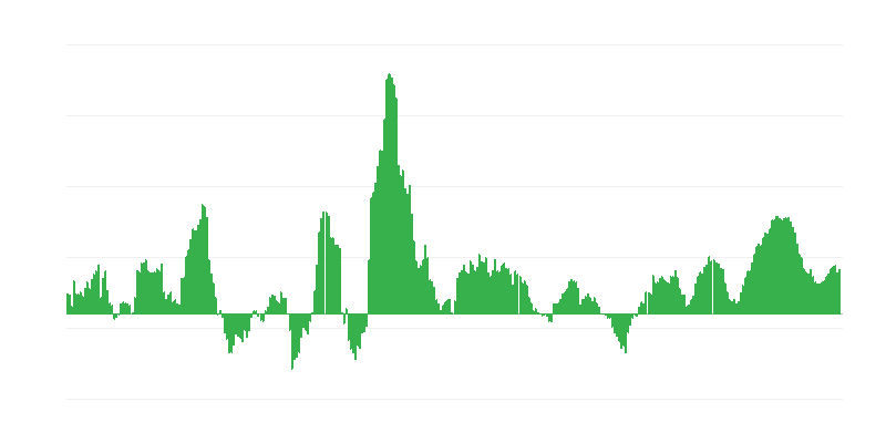 Inflacija – živila in brezalkoholne pijače