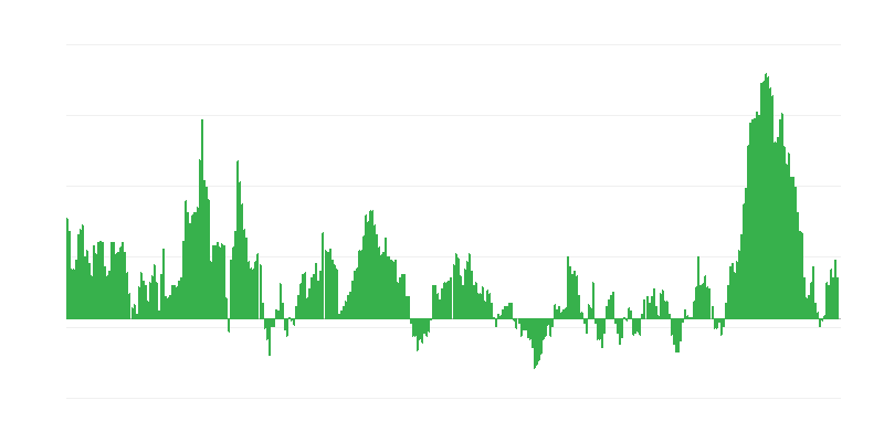 Inflacija – živila in brezalkoholne pijače