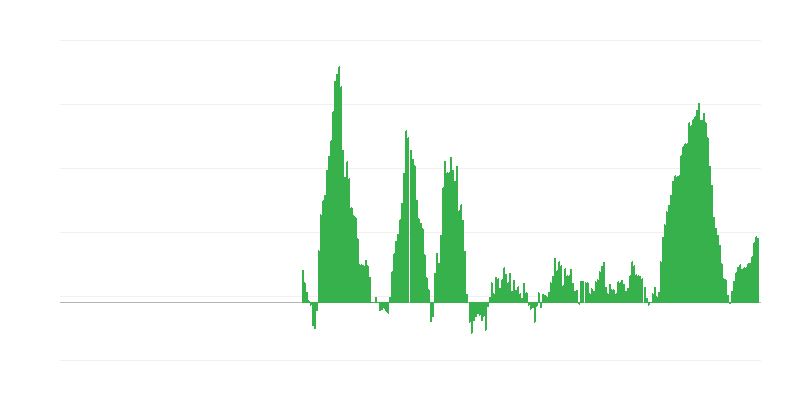 Inflacija – živila in brezalkoholne pijače