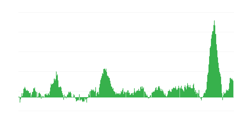 Inflacija – živila in brezalkoholne pijače