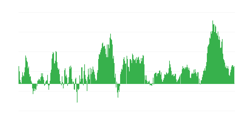 Inflacija – živila in brezalkoholne pijače