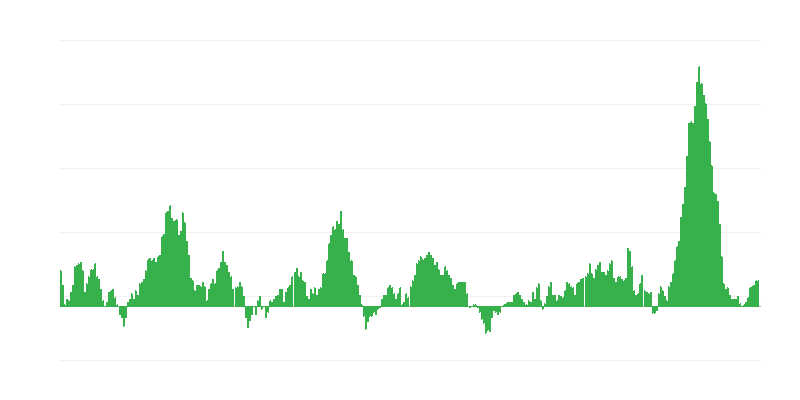 Inflacija – živila in brezalkoholne pijače