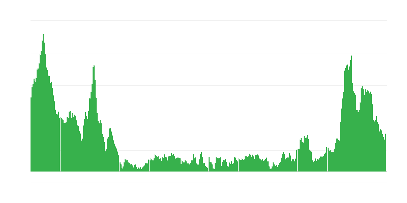 Inflacija – živila in brezalkoholne pijače