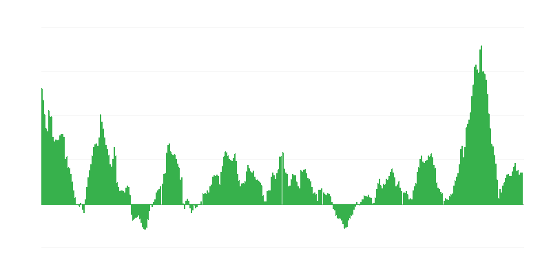 Inflacija – živila in brezalkoholne pijače