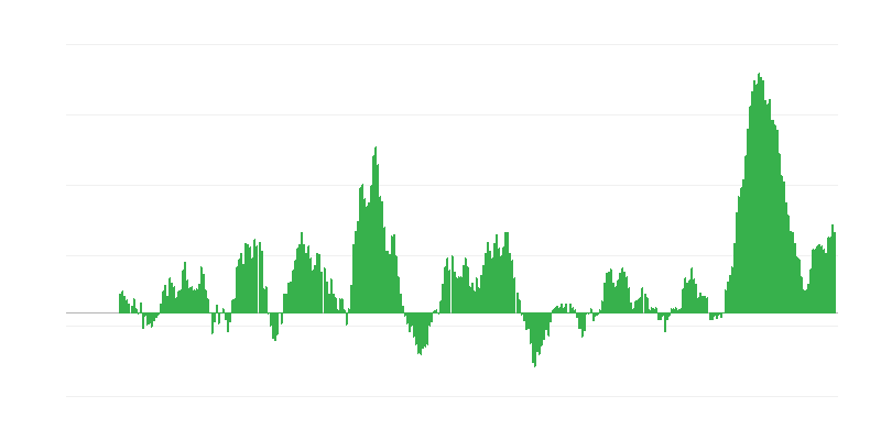 Inflacija – živila in brezalkoholne pijače