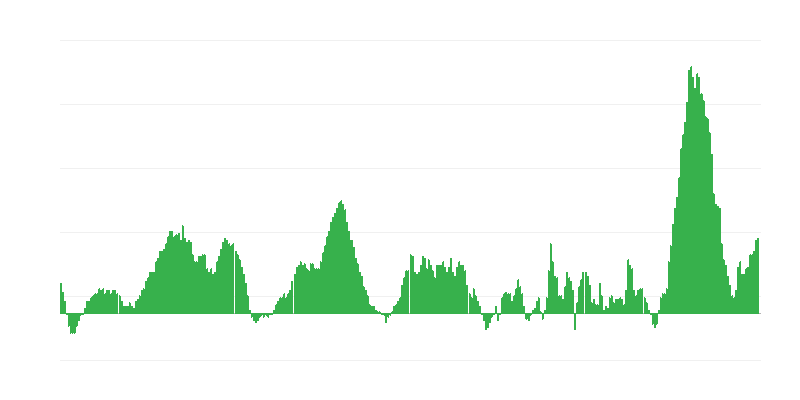 Inflacija – živila in brezalkoholne pijače