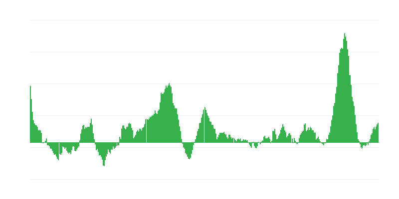 Inflacija – živila in brezalkoholne pijače