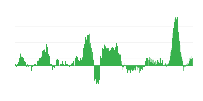 Inflacija – živila in brezalkoholne pijače