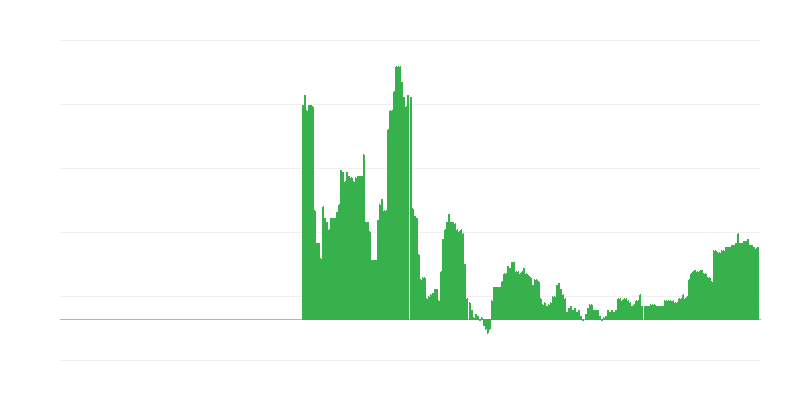 Inflacija – izobraževanje