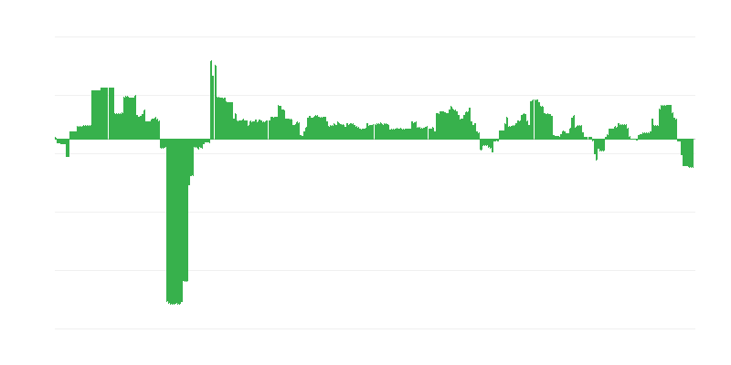 Inflacija – izobraževanje