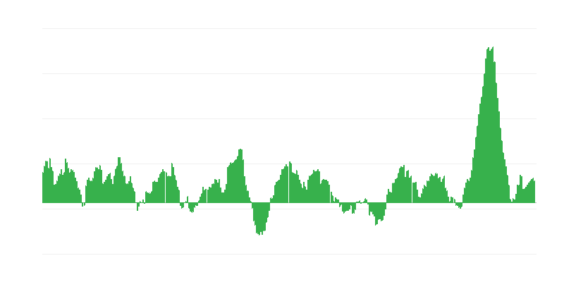Inflacija – živila in brezalkoholne pijače