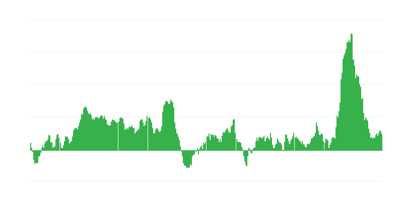 Inflacija – živila in brezalkoholne pijače