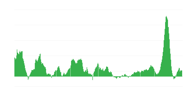 Inflacija – živila in brezalkoholne pijače