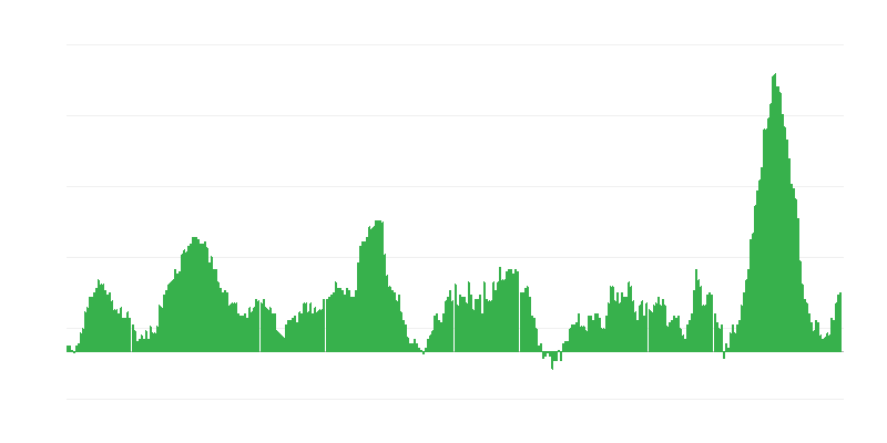 Inflacija – živila in brezalkoholne pijače