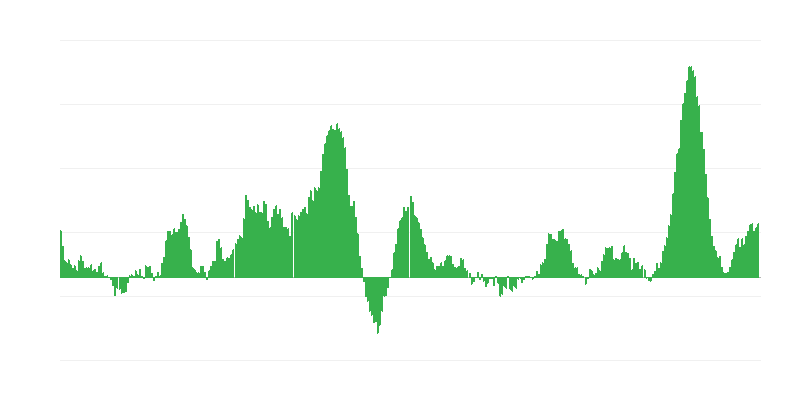 Inflacija – živila in brezalkoholne pijače