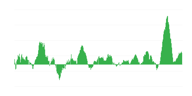 Inflacija – živila in brezalkoholne pijače