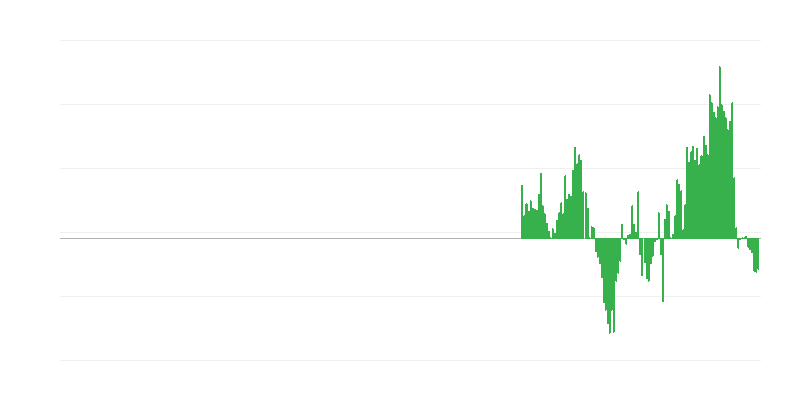 Inflacija – oblačila in obutev