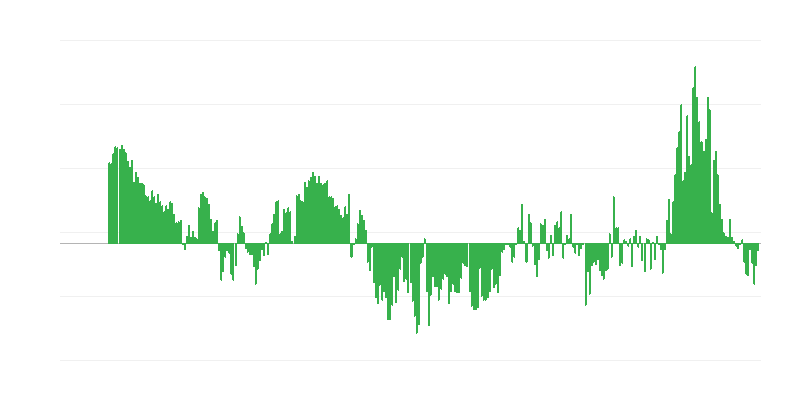 Inflacija – oblačila in obutev