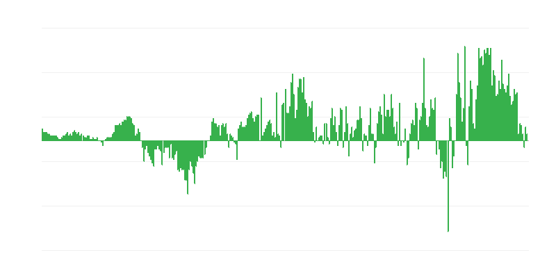 Inflacija – oblačila in obutev
