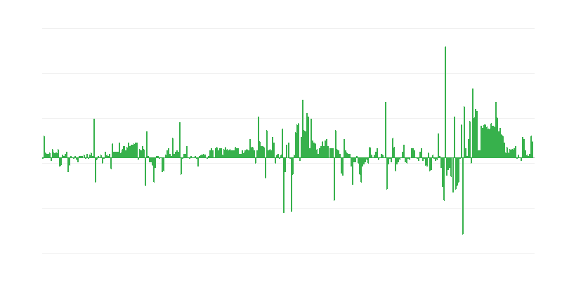 Inflacija – oblačila in obutev