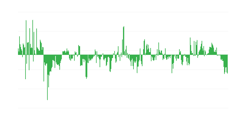 Inflacija – oblačila in obutev