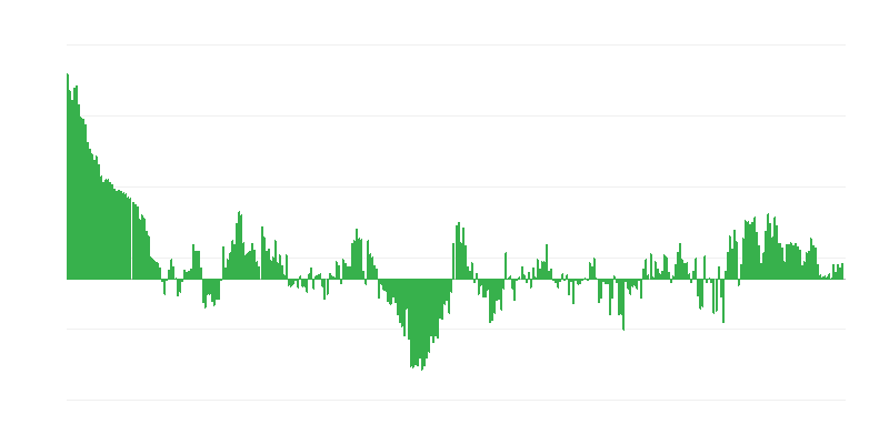 Inflacija – oblačila in obutev