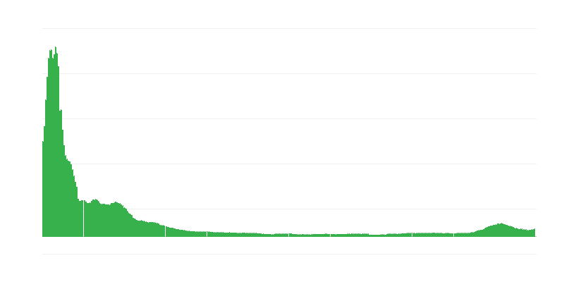 Inflacija – oblačila in obutev