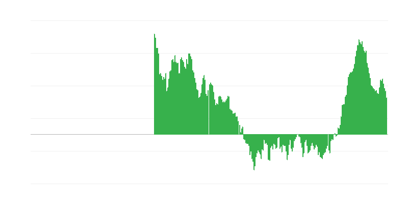 Inflacija – oblačila in obutev