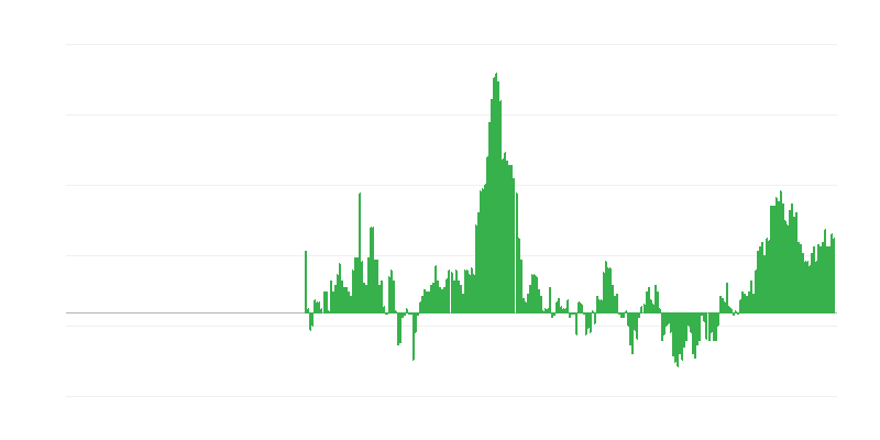 Inflacija – oblačila in obutev
