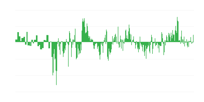 Inflacija – oblačila in obutev