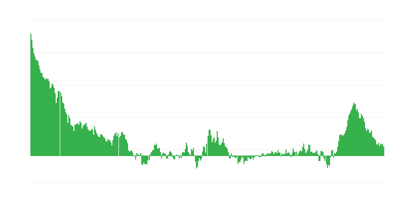 Inflacija – oblačila in obutev